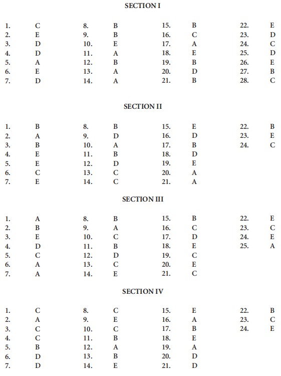 LSAT Preptest 1 Answer