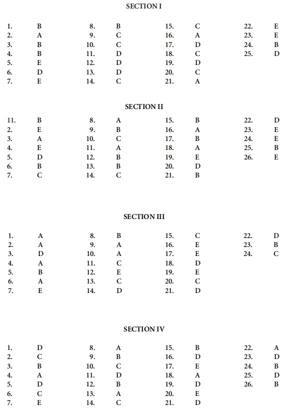 LSAT Preptest 20 Answer Explanations_cracklsat.net