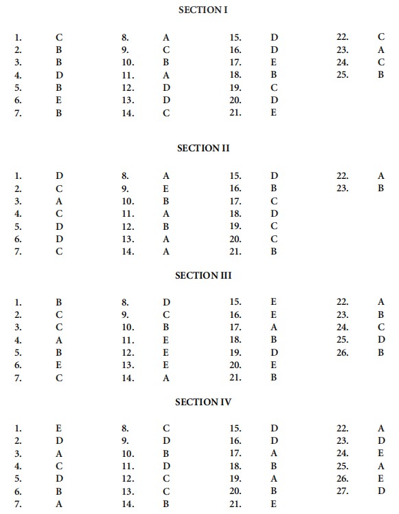 LSAT Preptest 40 Answer