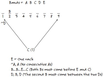 LSAT Logic Games Question 50: Answer and Explanation_cracklsat.net